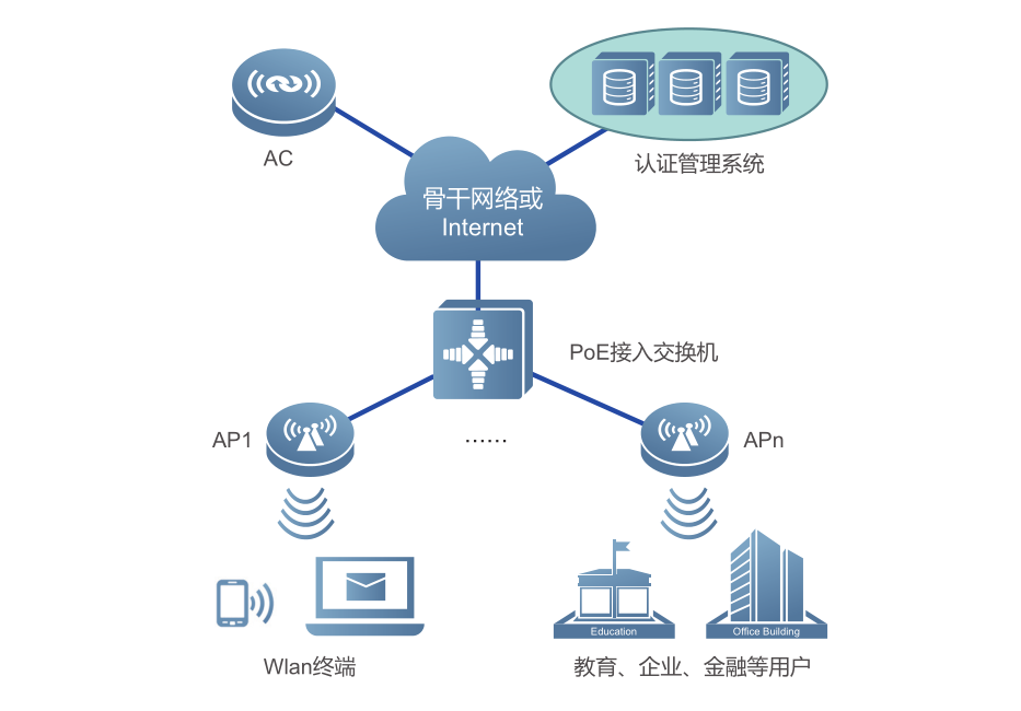 WIFI6 产品