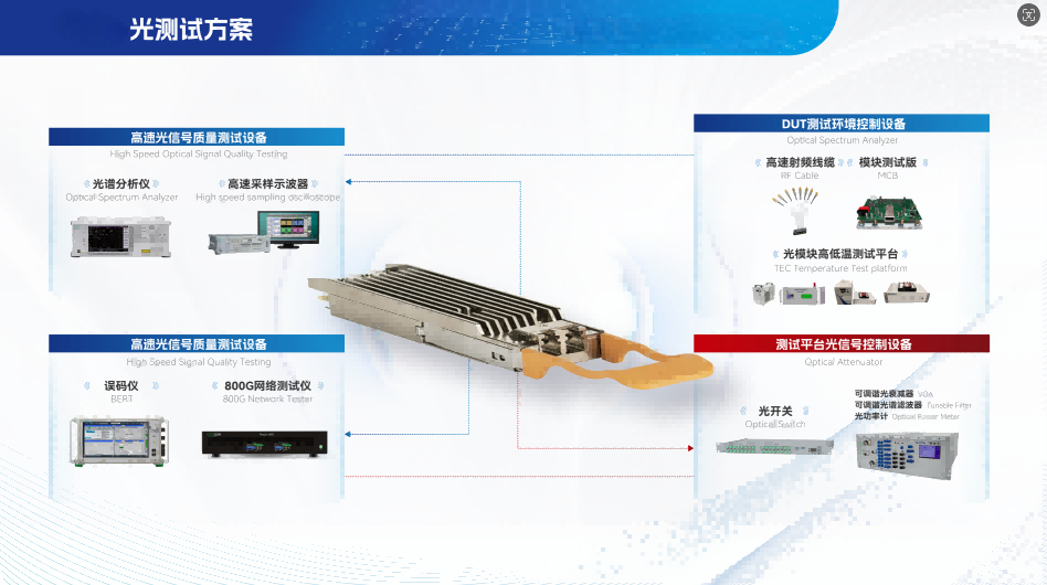 光测试方案