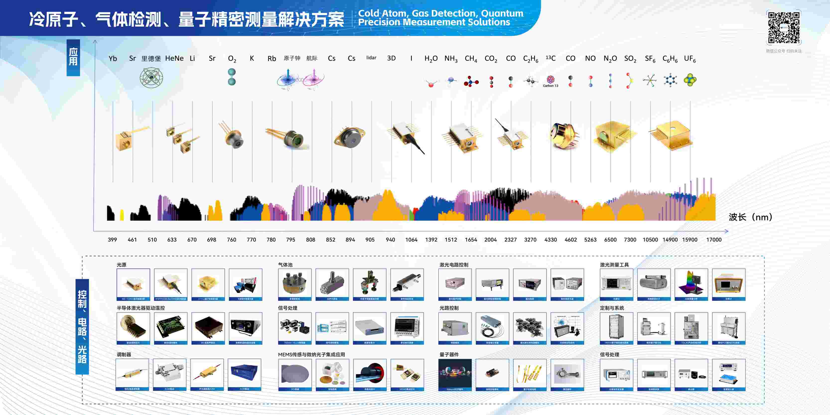 冷原子、气体检测、量子精密测量解决方案