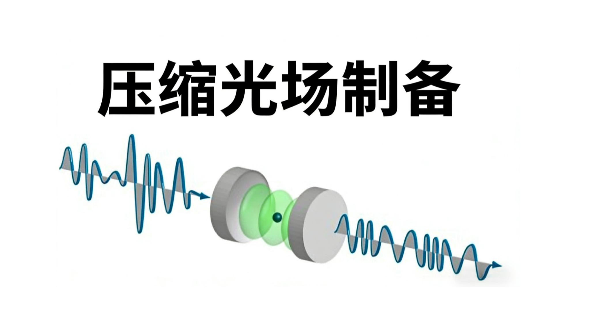 1550nm压缩态光场制备及表征