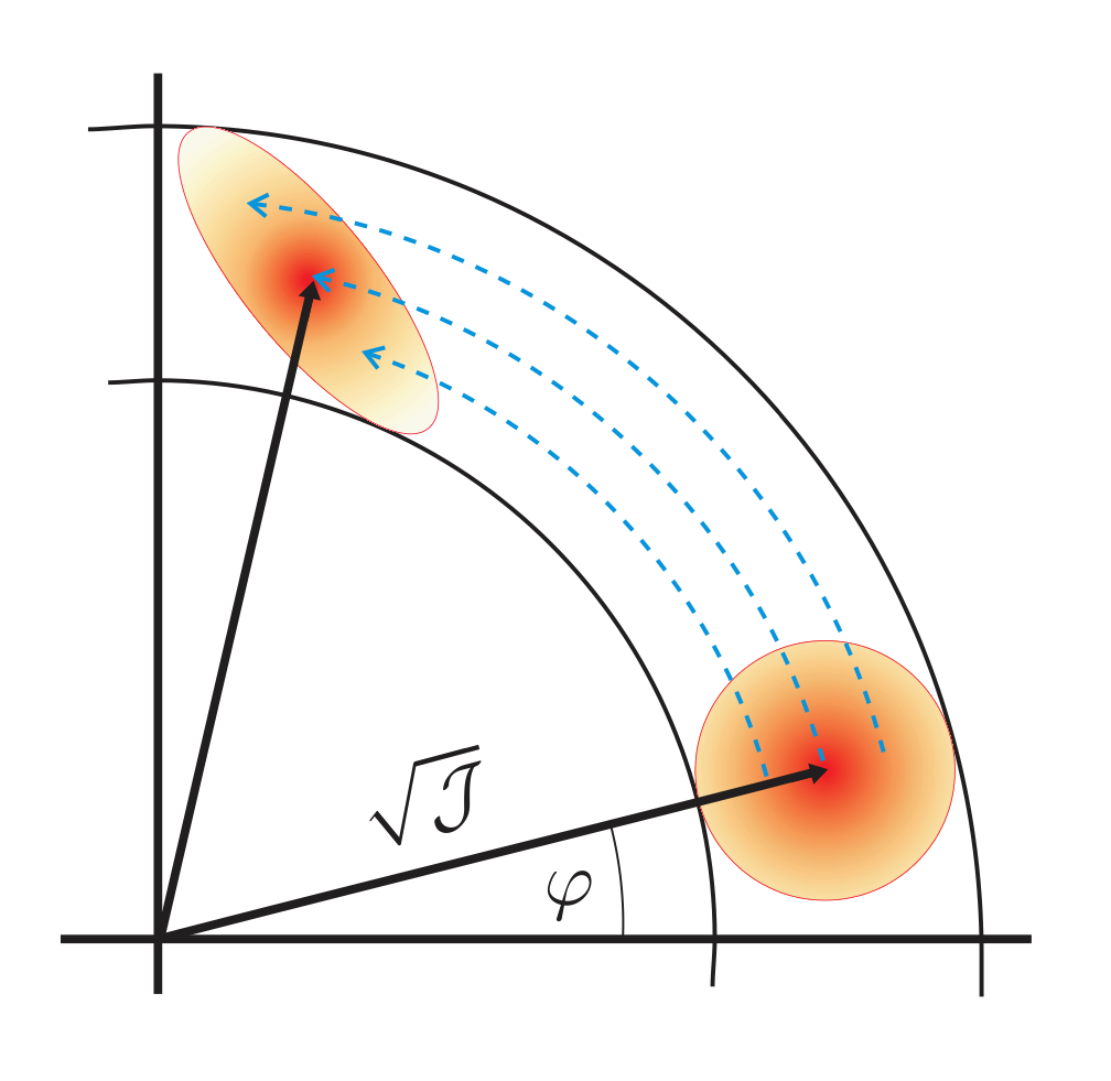 基于铯D2线单光子调制</br>的10Hz 压缩光源生成